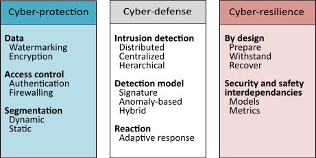 Equipe IRIS   Research activities